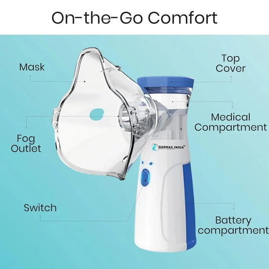 Portable Mesh Nebulizer